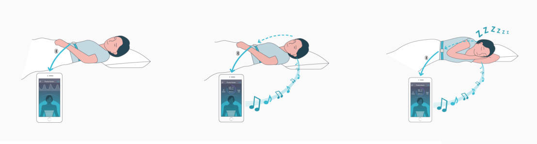 Fonctionnement de la ceinture connectée pour le sommeil 2breathe