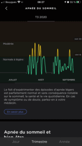 Evolution de l'apnée du sommeil sur un trimestre- Withings Sleep Analyzer