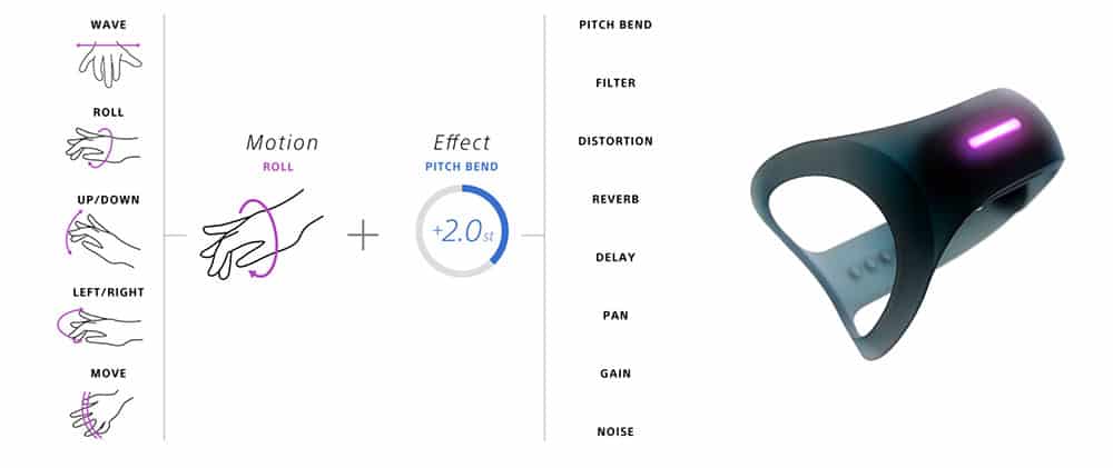 Sony Motion Sonic contrôle le son en synchronisation avec vos gestes