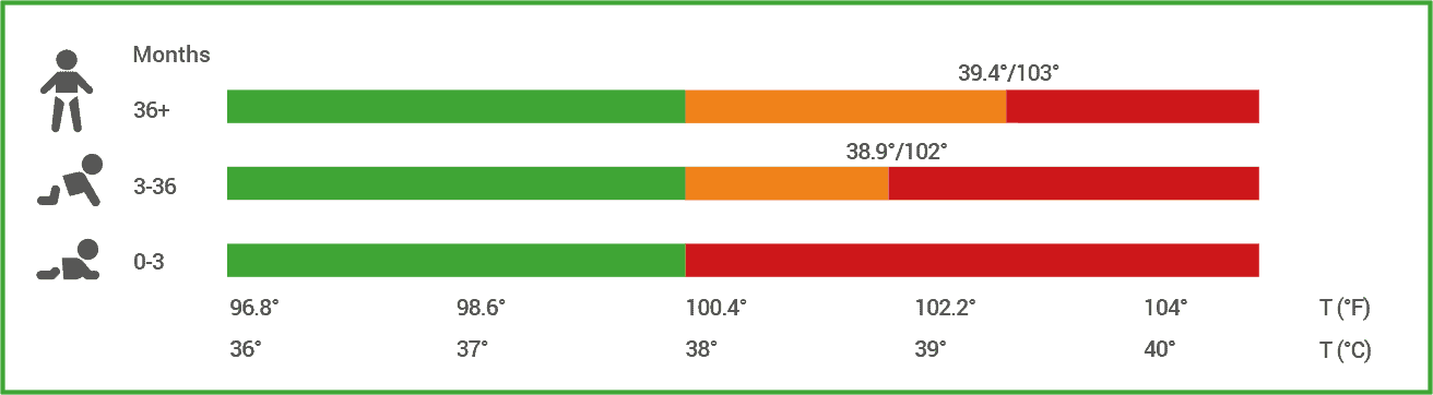 Withings Thermo